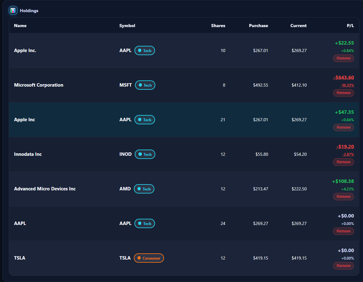 Preview screenshot of the holdings view