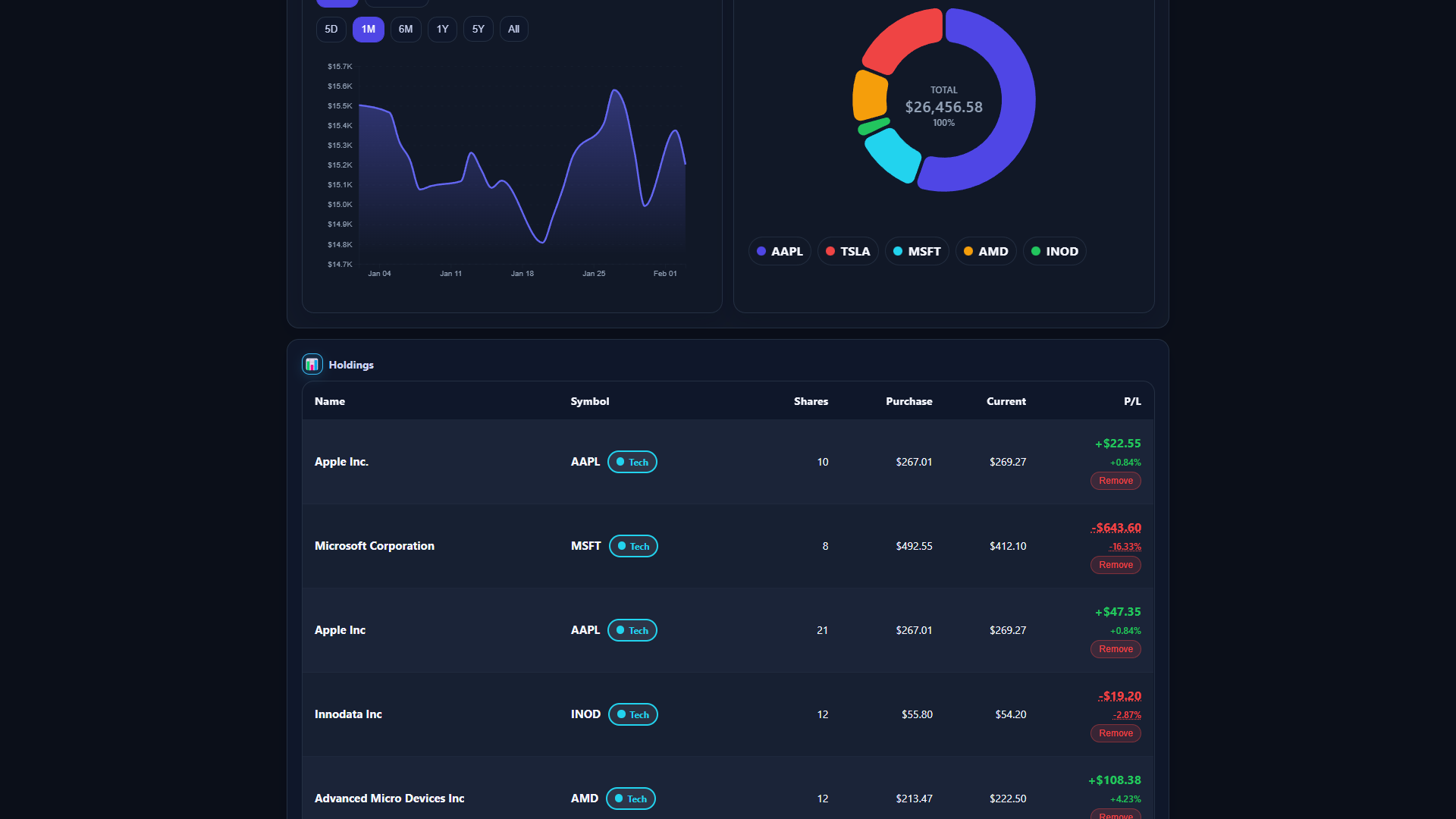 Preview screenshot of the performance view